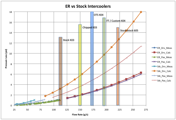 er_vs_stock