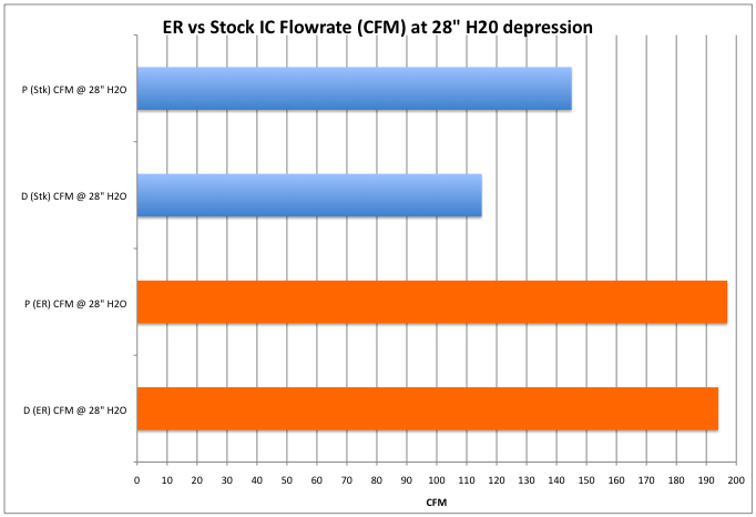er_vs_stock_cfm
