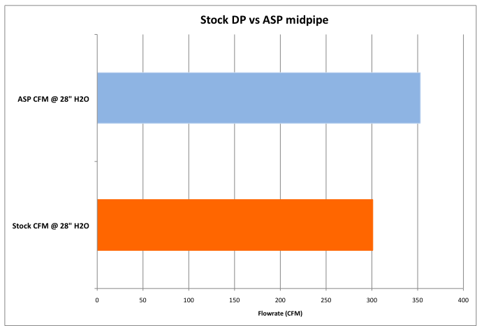 stock_dp_bars