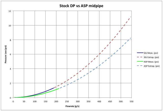 stock_dp_chart