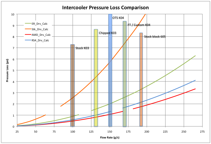 rs4_ploss_drv Driver's side pressure loss