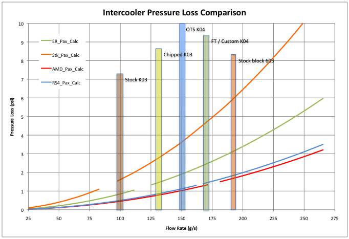 rs4_ploss_pax Passenger's side results