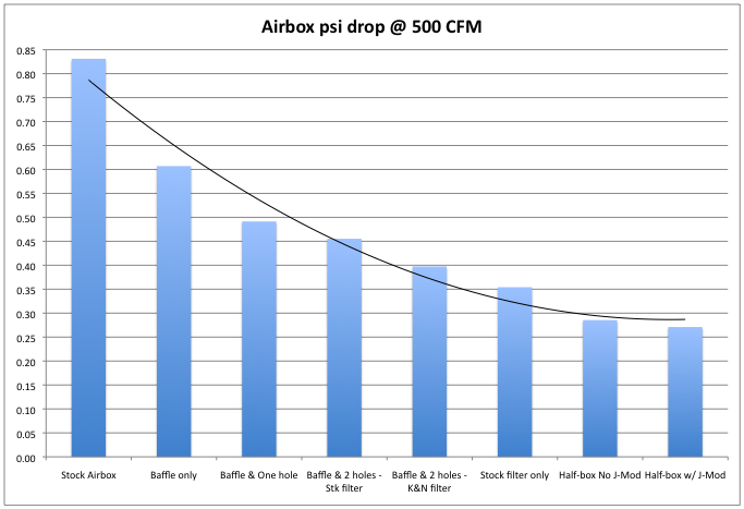 airbox_13 Airbox pressure loss chart