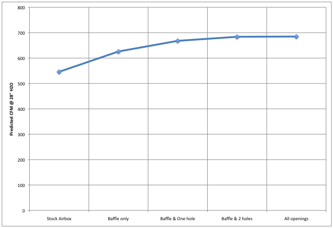airbox_8 Airbox airflow results