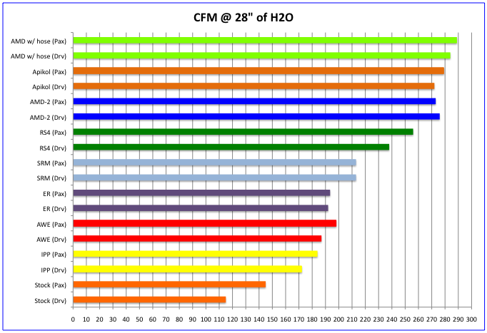 amd2_cfm AMD intercooler flow test 2