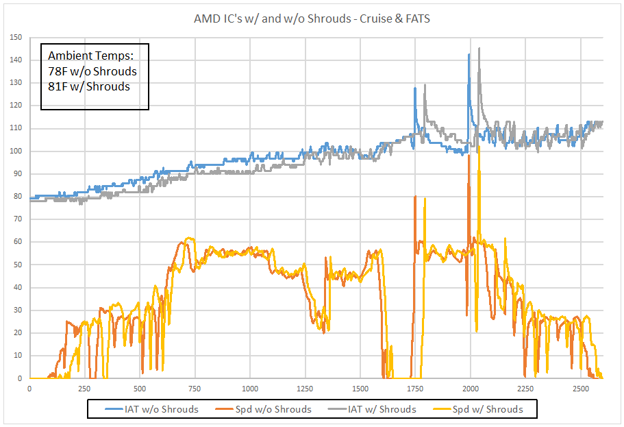 AMD Intercooler comparison with and without shrouds
