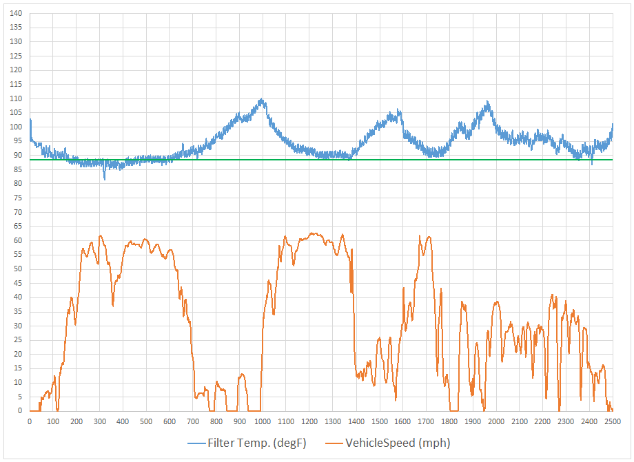 temperature chart