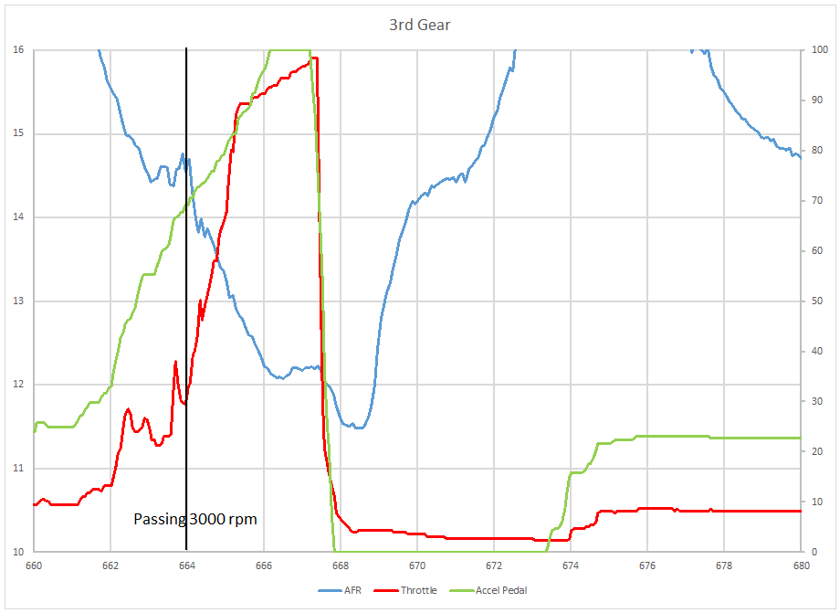 Nefmoto Revised Requested Afr Table Myaudis4