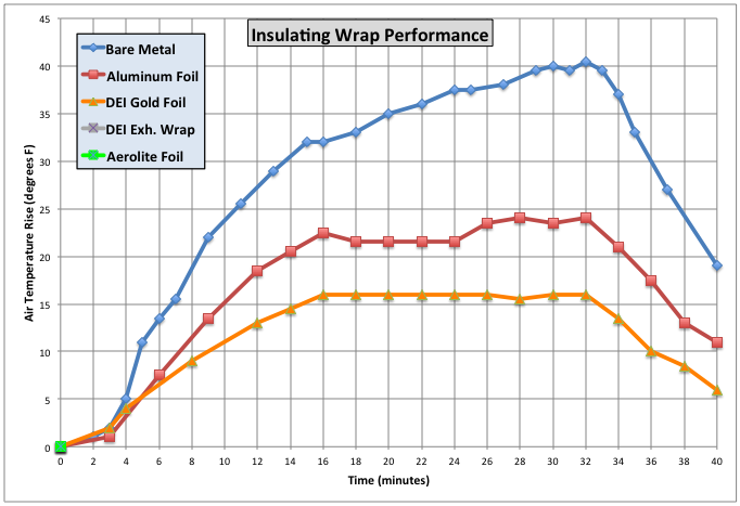 Exhaust Heat Shield Wrap Test Myaudis4