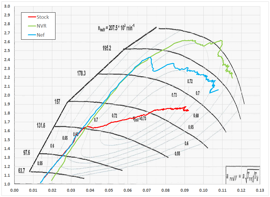 K03 Tunes Compared