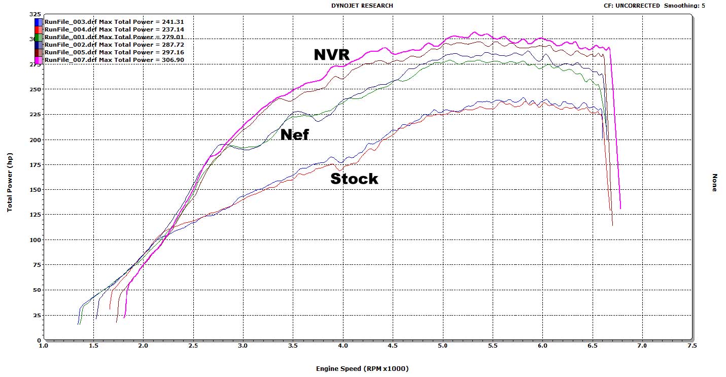 K03 Tune Wheel Horsepower Compared