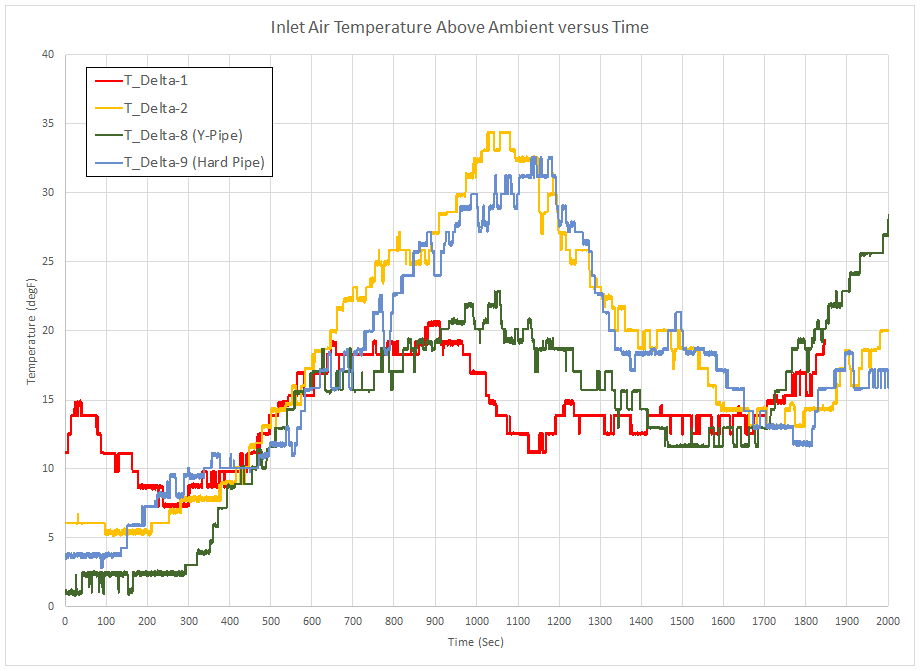 Chart of Wrapped Hard Pipe Afternoon Drive