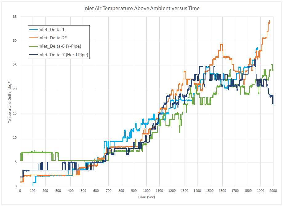 Chart of Wrapped Hard Pipe Morning Drive