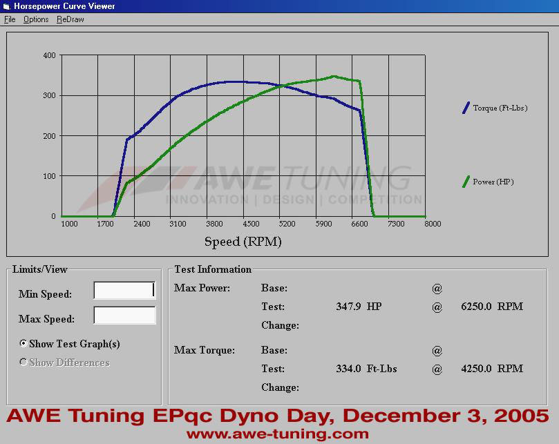 APR Stage 3 Dyno Results | MyAudiS4 APR Stage 3 Dyno Results | MyAudiS4